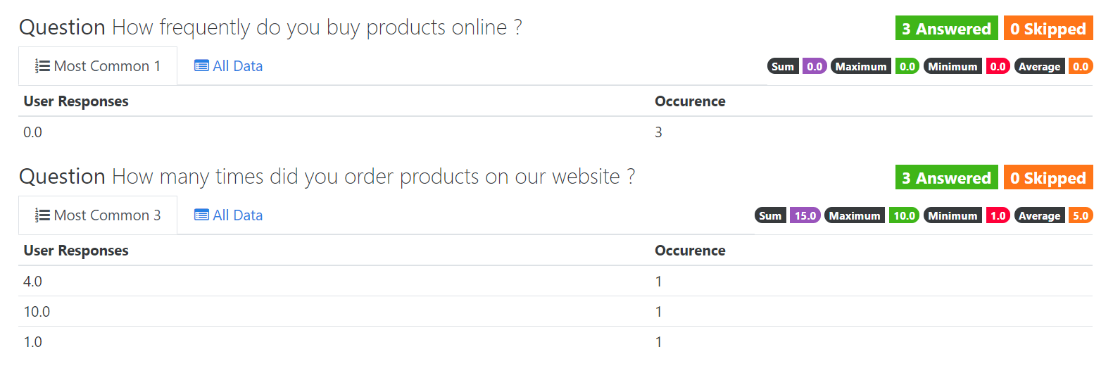 View of an analytical page for Odoo Surveys