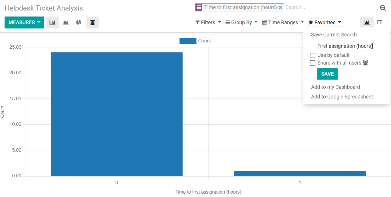 View of helpdesk ticket analysis emphasizing the option to add a filter as a favorite one
in Odoo Helpdesk